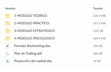 Trader Sociologist de Alfredo Chaumer 2 Courses Crate